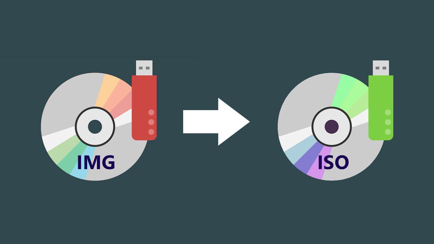 Convert img file to iso format